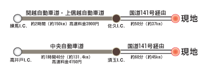 画像:アクセスマップ2